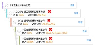 北京衛通技術咨詢公司 專業引領，技術賦能，助力客戶卓越發展